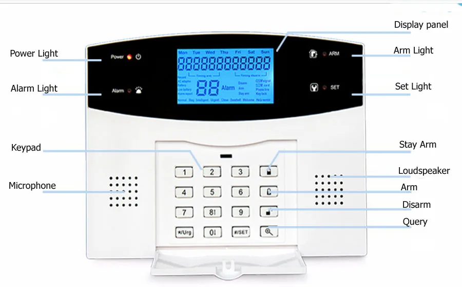 Sistema de Alarme sem Fio & com Fio Sgooway Wifi Pstn Detectores Alarme Casa Inteligente Relé Saída App Inglês - Russo Espanhol Francês Gsm 19 casa inteligente relé saída app inglês russo espanhol francês