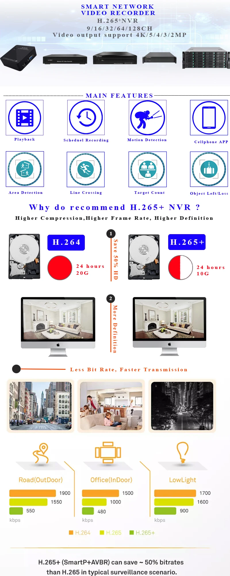 H.265 H.264 NVR 16 CH P2P 5MP сетевой видеорегистратор поддерживает 1VGA + 1HDMI onvif рекордер наружного наблюдения для ip-камеры видеонаблюдения