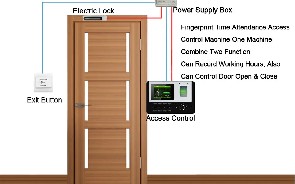 access control system security