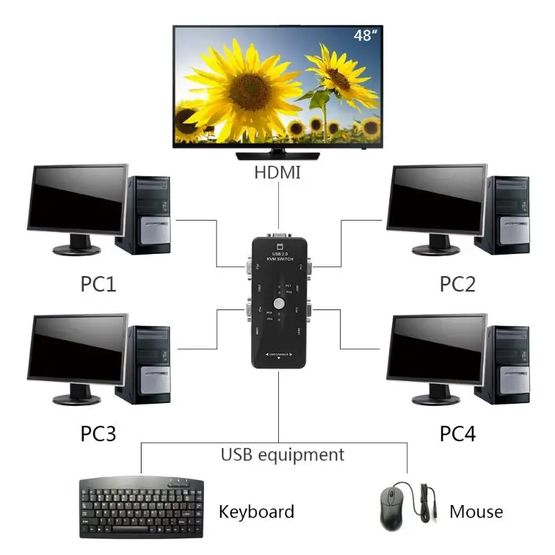 2019 черный 4 порта 4-портовый USB KVM переключатель Мышь Клавиатура VGA Видео монитор 200 МГц 1920x1440 Максимальное разрешение оптовая продажа