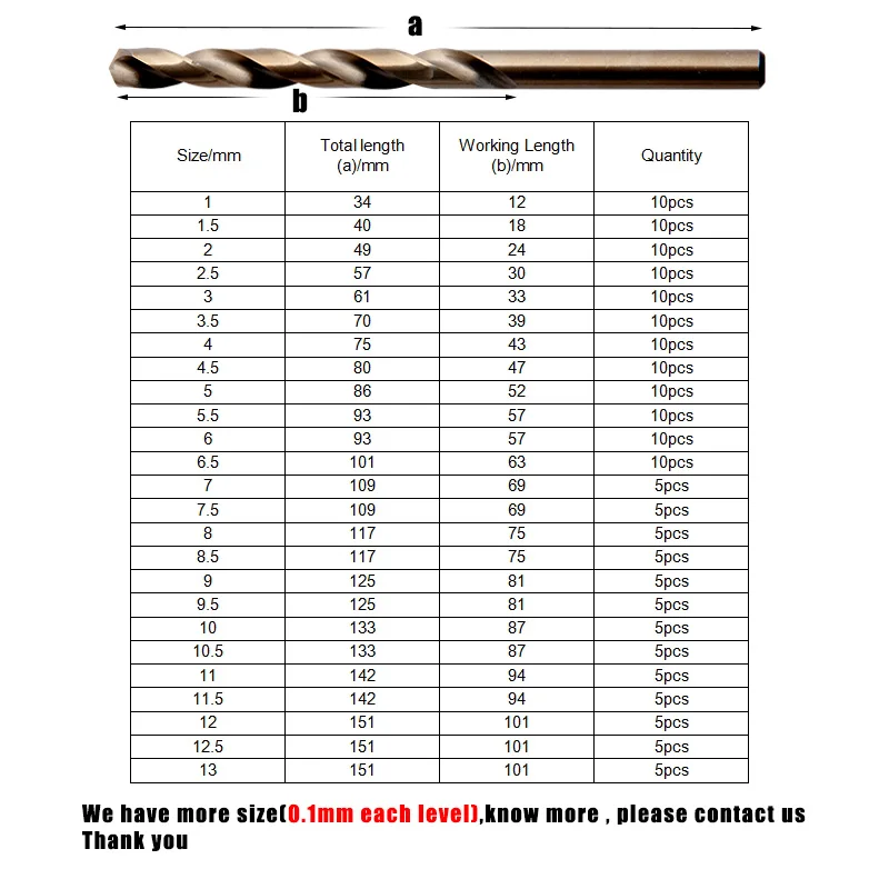 Сверло EVANX 1-13 мм HSS Cobalt Twist Drill M35 резак для металла из нержавеющей стали, меди, алюминия, цинкового сплава