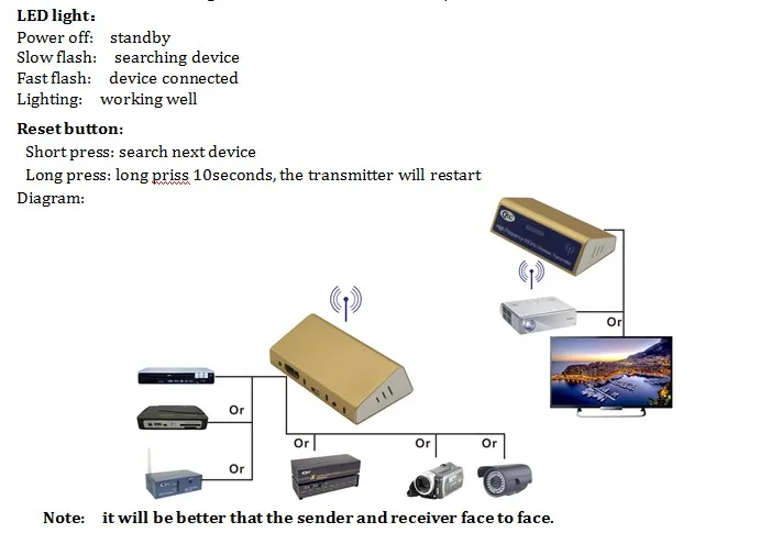 Ckl-50hd высокая частота (60 ГГц) Беспроводной передатчик (до 50 метров) HDMI Extender 1080 P