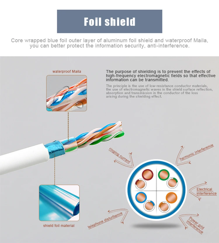 LSZH ftp cat6 rj45 patch cord cable detail-7