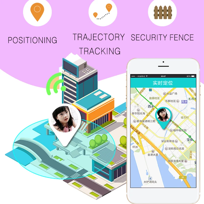 ITORMIS E7 Children Smart Watch AGPS LBS Location Waterproof Kids Baby SmartWatch Touch Screen Baby Wristwatch for iOS Android