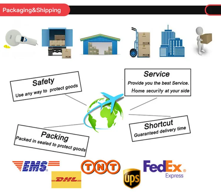 rfid system