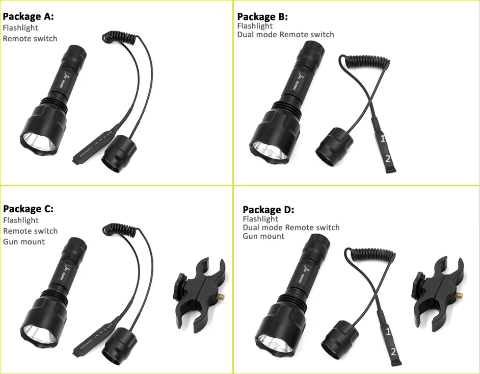 C8 set