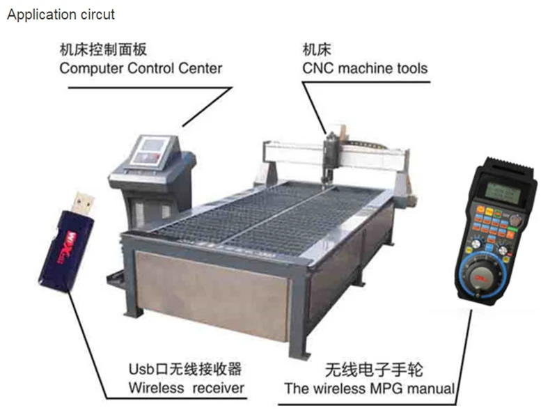 Гравировальный станок с дистанционным управлением маховик mach3 MPG USB беспроводной Маховик для ЧПУ 3 оси 4 оси контроллер фрезерный станок