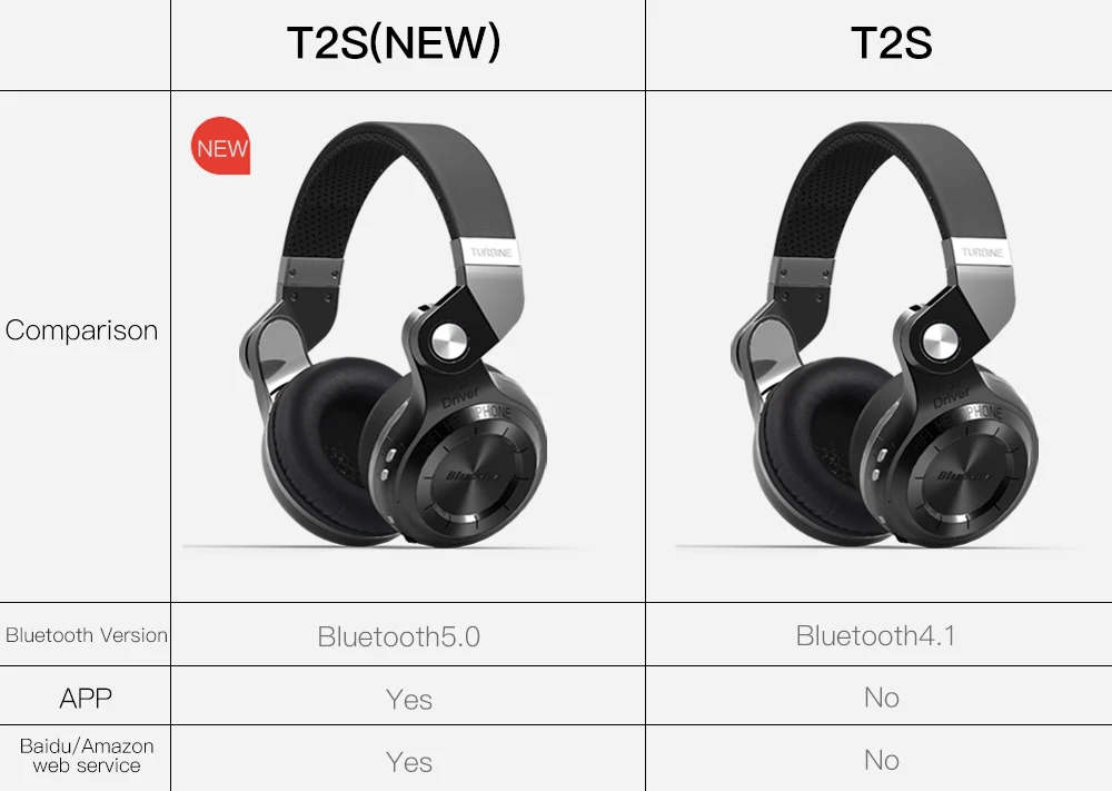 T2S
