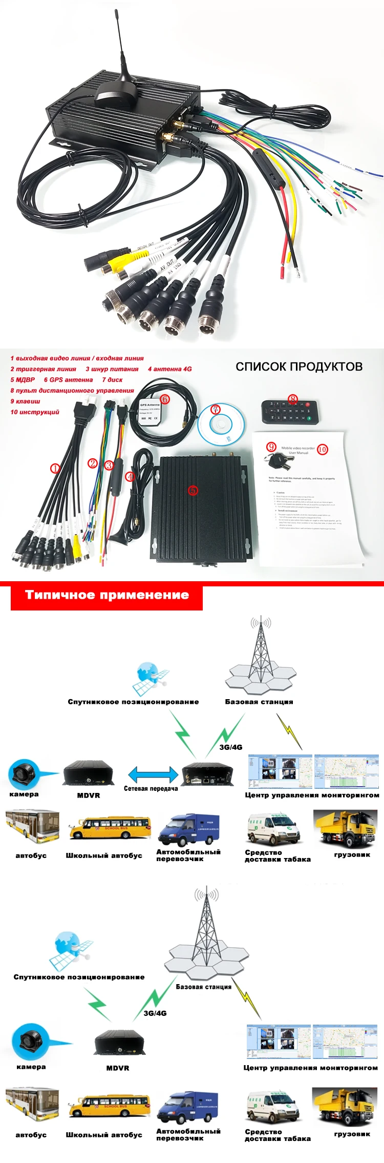 New listing 3G GPS Mobile DVR 4 channel monitoring AHD960P HD pixel Passenger car / commercial vehicle / engineering vehicle