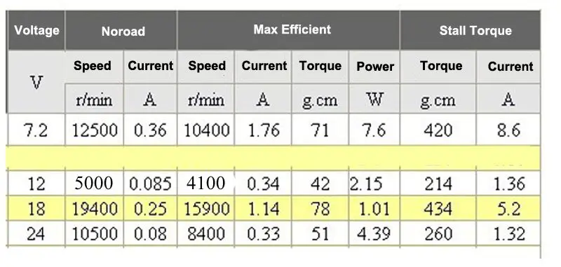 Bringsmart RS365 высокоскоростной мотор постоянного тока 5000-19400r/мин мини электродвигатель 7,2 V 12V 18V 24V для фена для волос двигатель постоянного тока