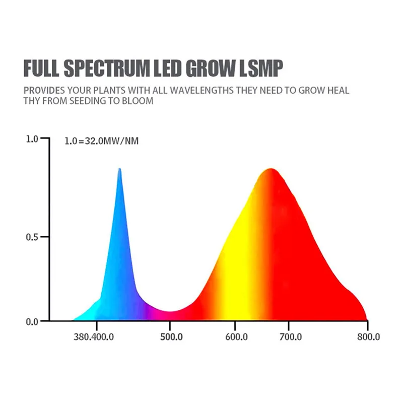 Светодиодный светать полный спектр подсветка для растений лампы 25 W 45 W Крытый Fitolampy растет светильник для растений цветы посева растет