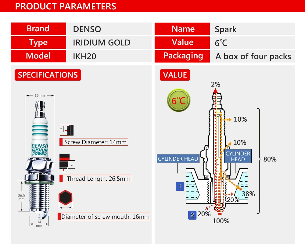 Автомобильная свеча зажигания DENSO для peugeot 206 Acura Geely Emgrand BMW 328i 128i 325i 528i X3 Dakota Chrysler Iridium IKH20