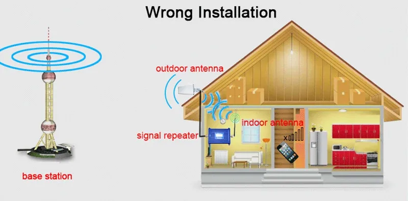 800-2700 Гц комнатная антенна для потолка GSM 3g 4G N разъем 3dBi внутренняя Omni антенна с 2 м кабелем для мобильного усилителя сигнала#34