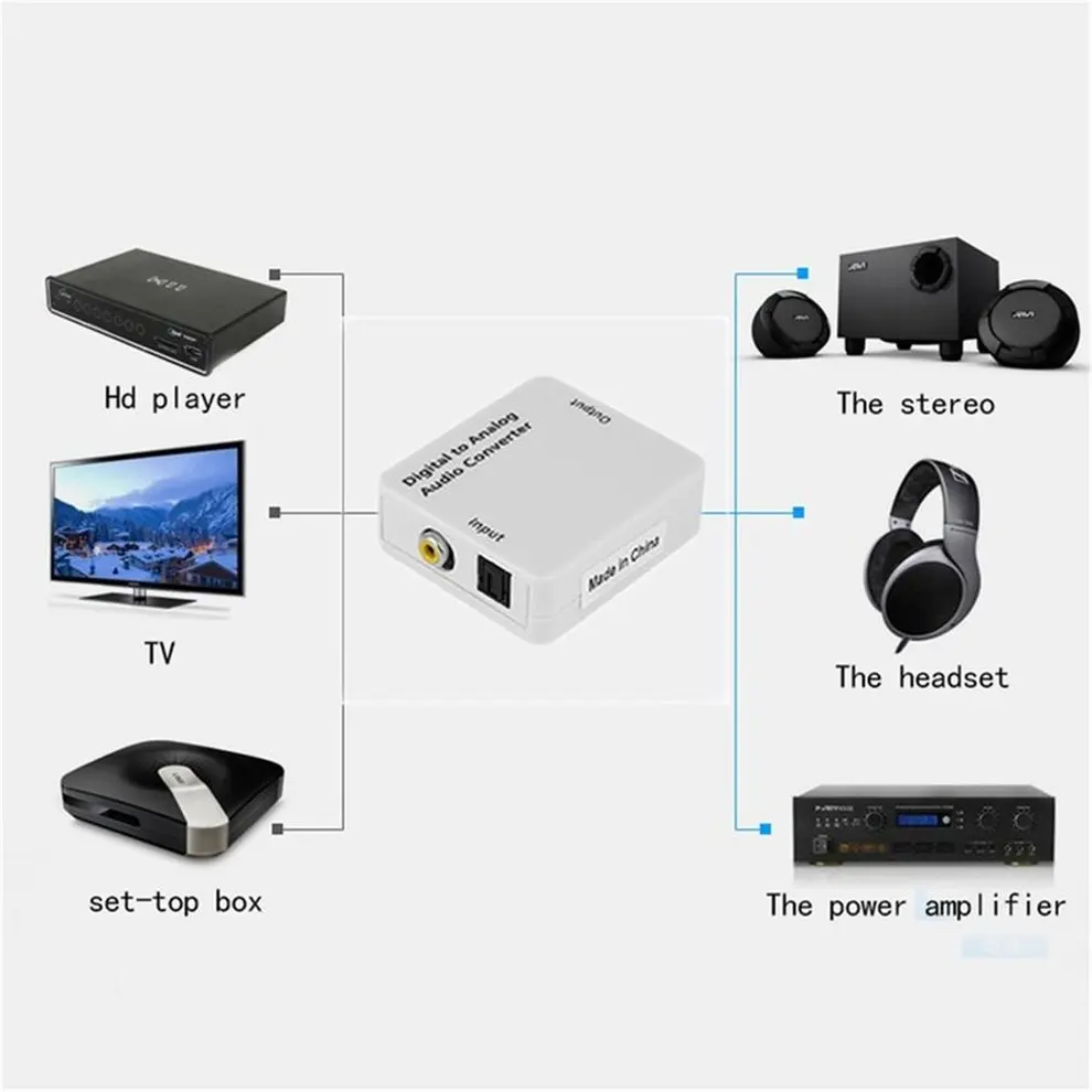 

5PCS White Compact Digital Optical Toslink Coax to Analog R/L/RCA Audio Signal Converter Adapter with USB Power Fiber Cable