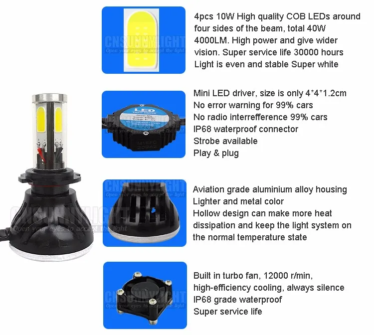 Тип СВЕТОДИОДА направленного света CNSUNNYLIGHT-4 стороны 8000LM H8 H11 Противотуманные фары без ошибки H7 светодиодный Canbus H4 светодиодный светильник HB3 9005 HB4 9004 9007 H13 Авто 12V 6000K белый