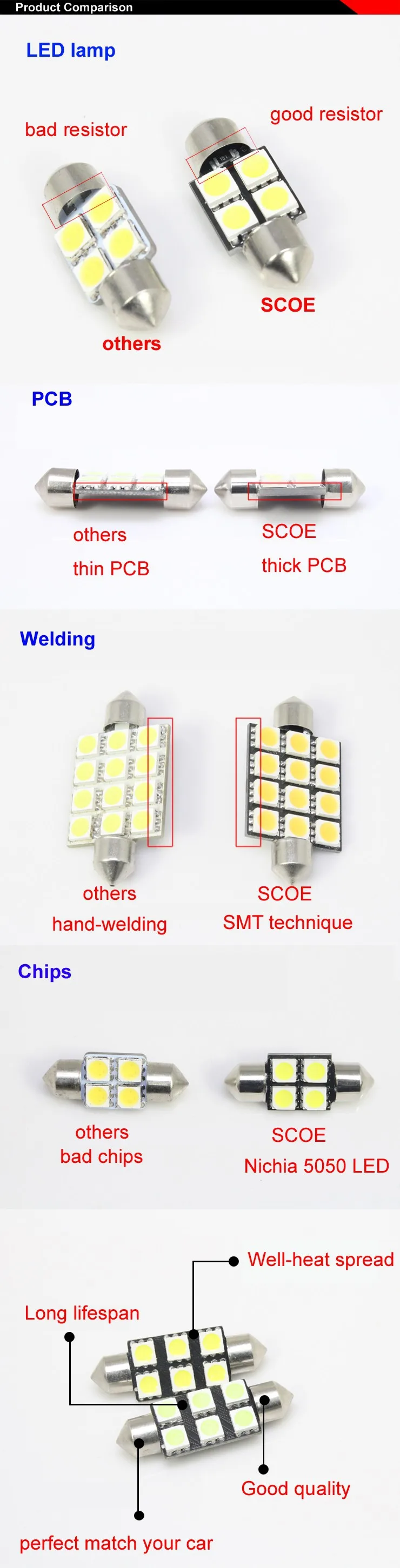 SCOE 2x3SMD стайлинга автомобилей светодио дный Интерьер Магистральные Cargo света Чемодан свет для Skoda Octavia 1U2 синий кристалл синий цвет: желтый, белый