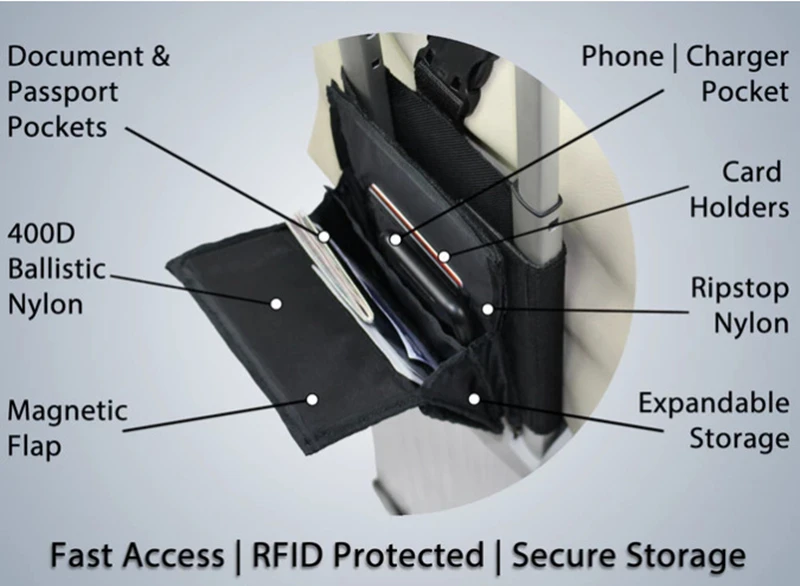 Не пропустите дропшиппинг дорожная сумка RFID Дорожная карта Паспорт Органайзер Сумка