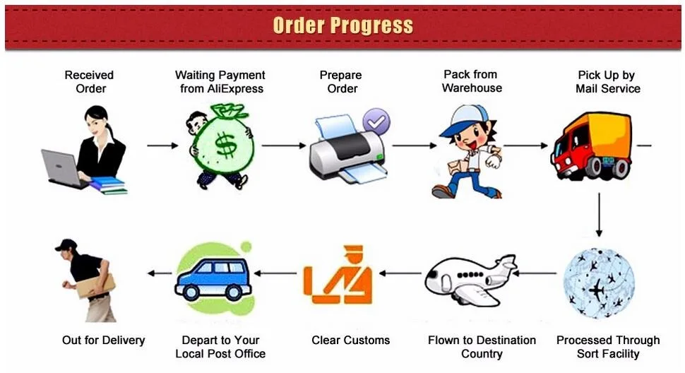 HTB1EbRmQFXXXXbQXFXXq6xXFXXXY