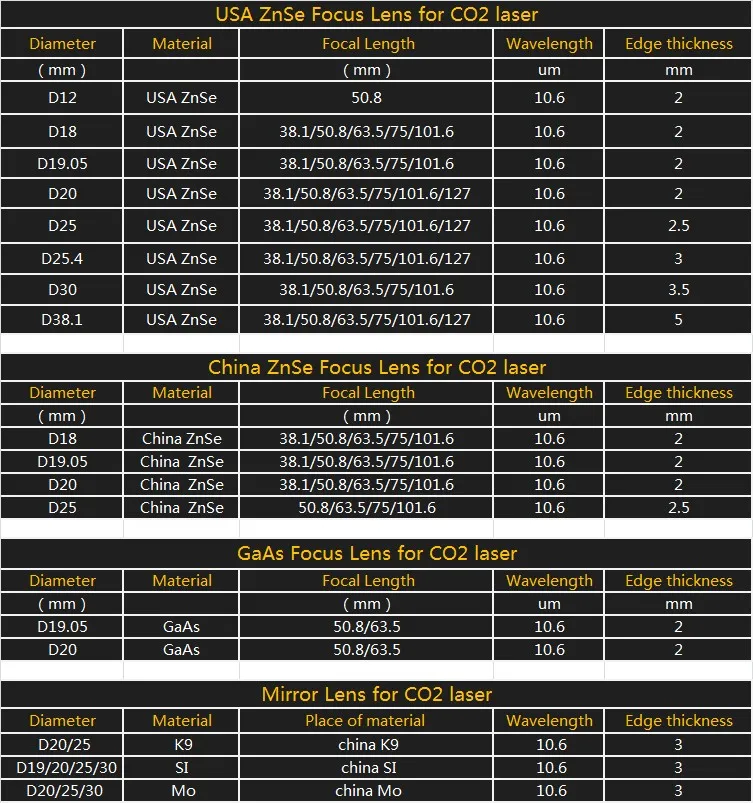 Китай ZnSe CO2 лазерный фокус объектива Диаметр 19,05 мм FL 38,1 50,8 76,2 101,6 мм для лазерной резки запчасти