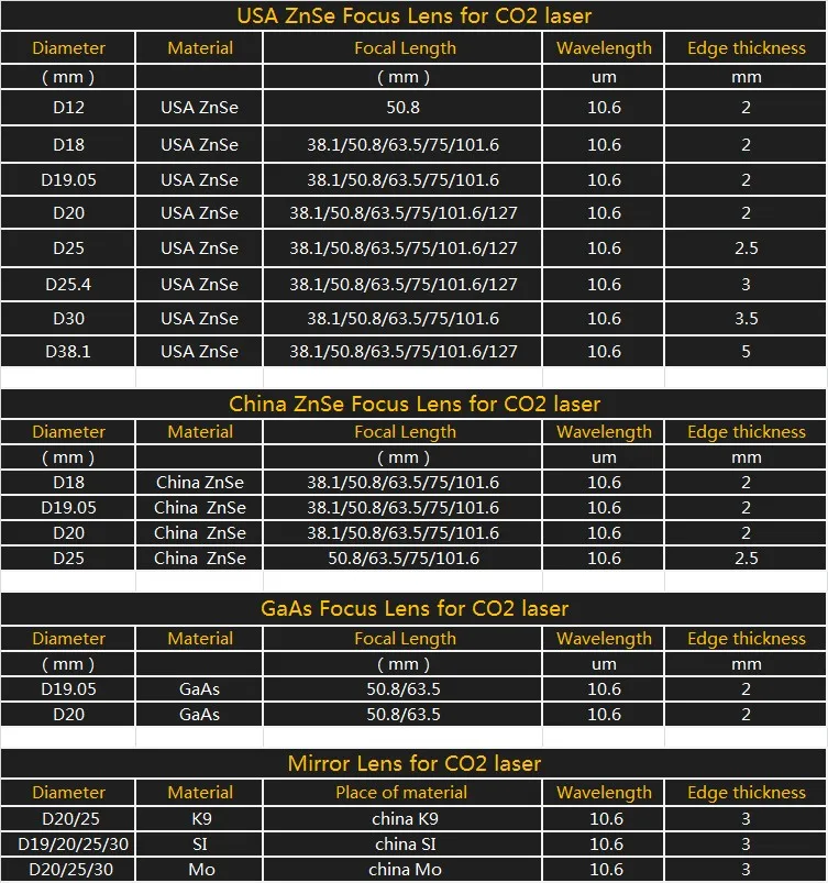 all lens and mirror size form