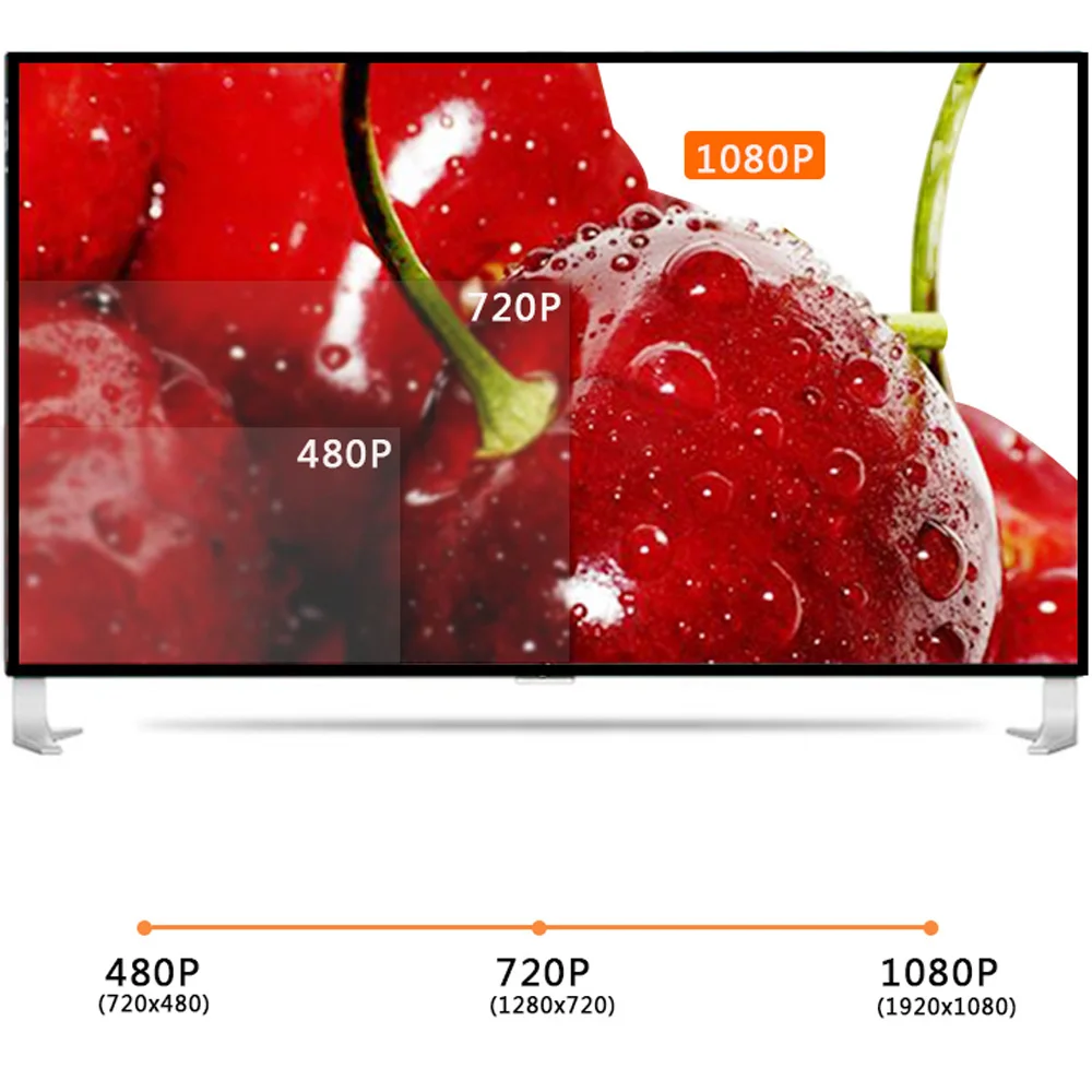 1080P