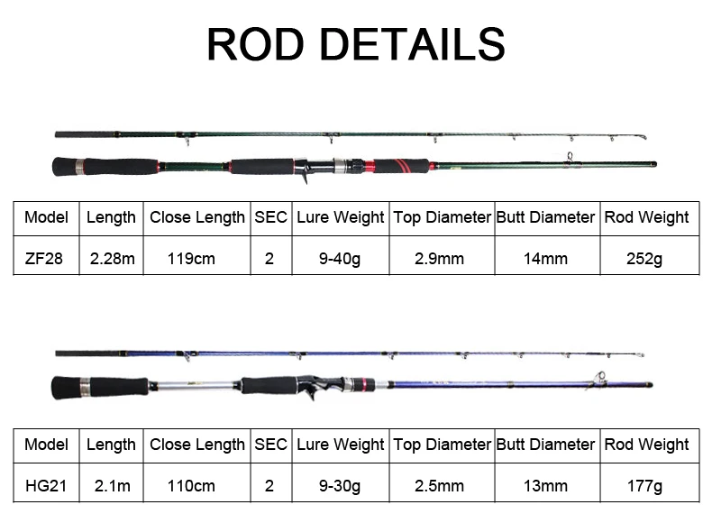RoseWood 2.1M 2.28M Carbon Bait Casting Rod 9-30g, 9-40g Lure Wieght Super Power Fishing Rod EVA Handle, Blue & Green  (2)