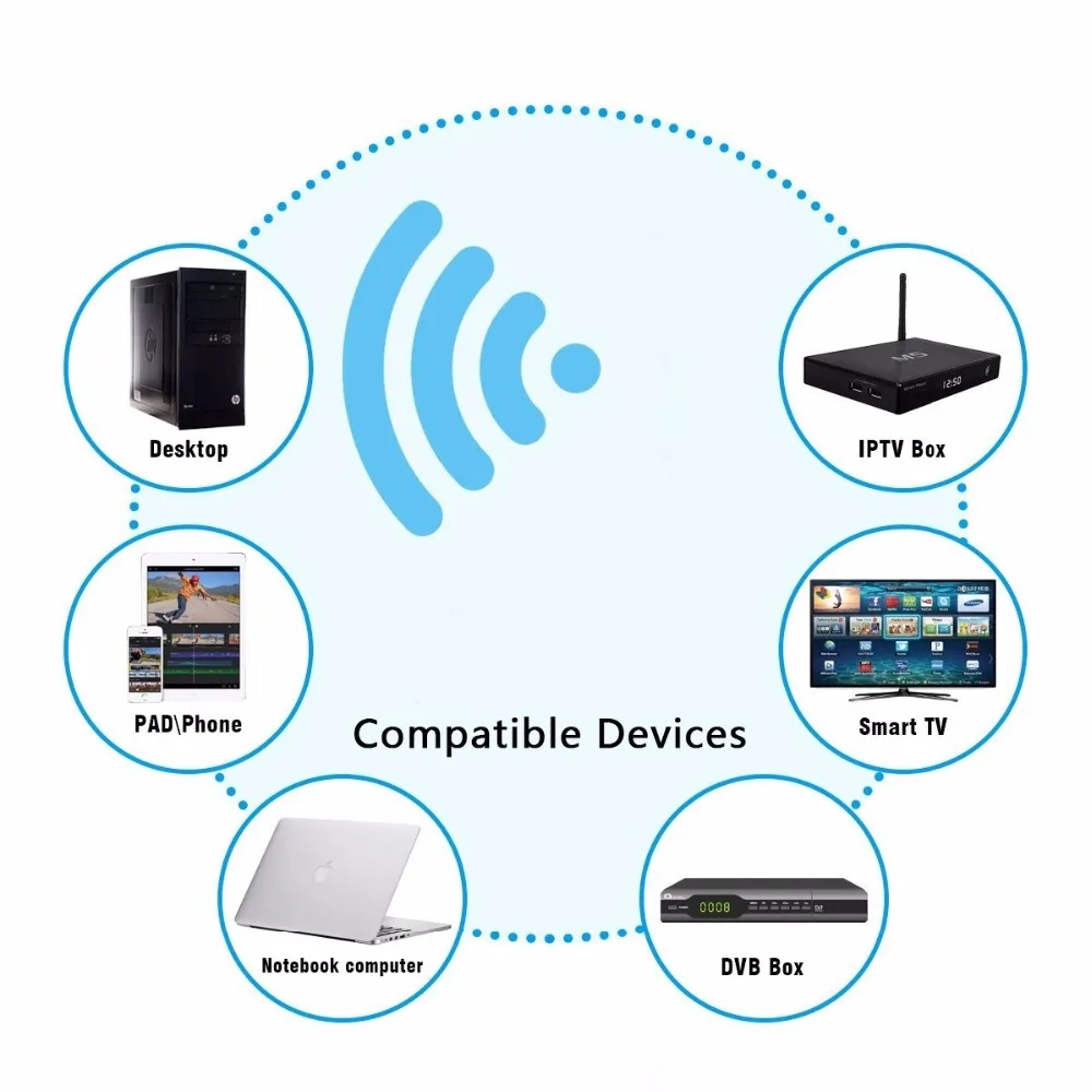 ZAPO Мощный 5.8G двухдиапазонный WIFI USB 3.0 адаптер 1200 Мбит / с Беспроводная сетевая карта 5dbi Антенна для всех Windows Linux Android