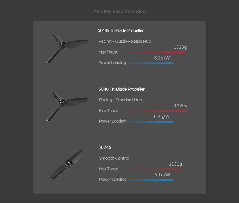 DJI! Улитка гоночная силовая система