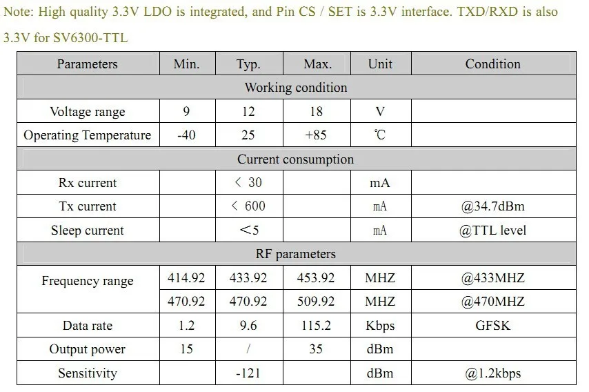 sv6300 5. Electrical Characteristics