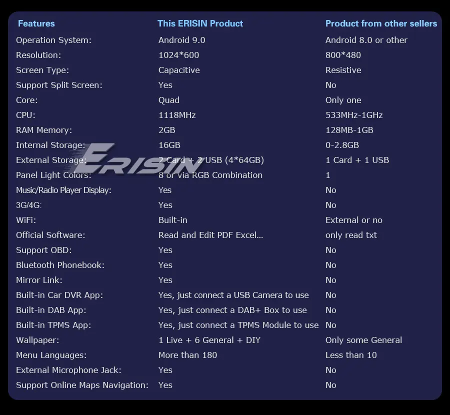 ES2917A-R3-Contrast