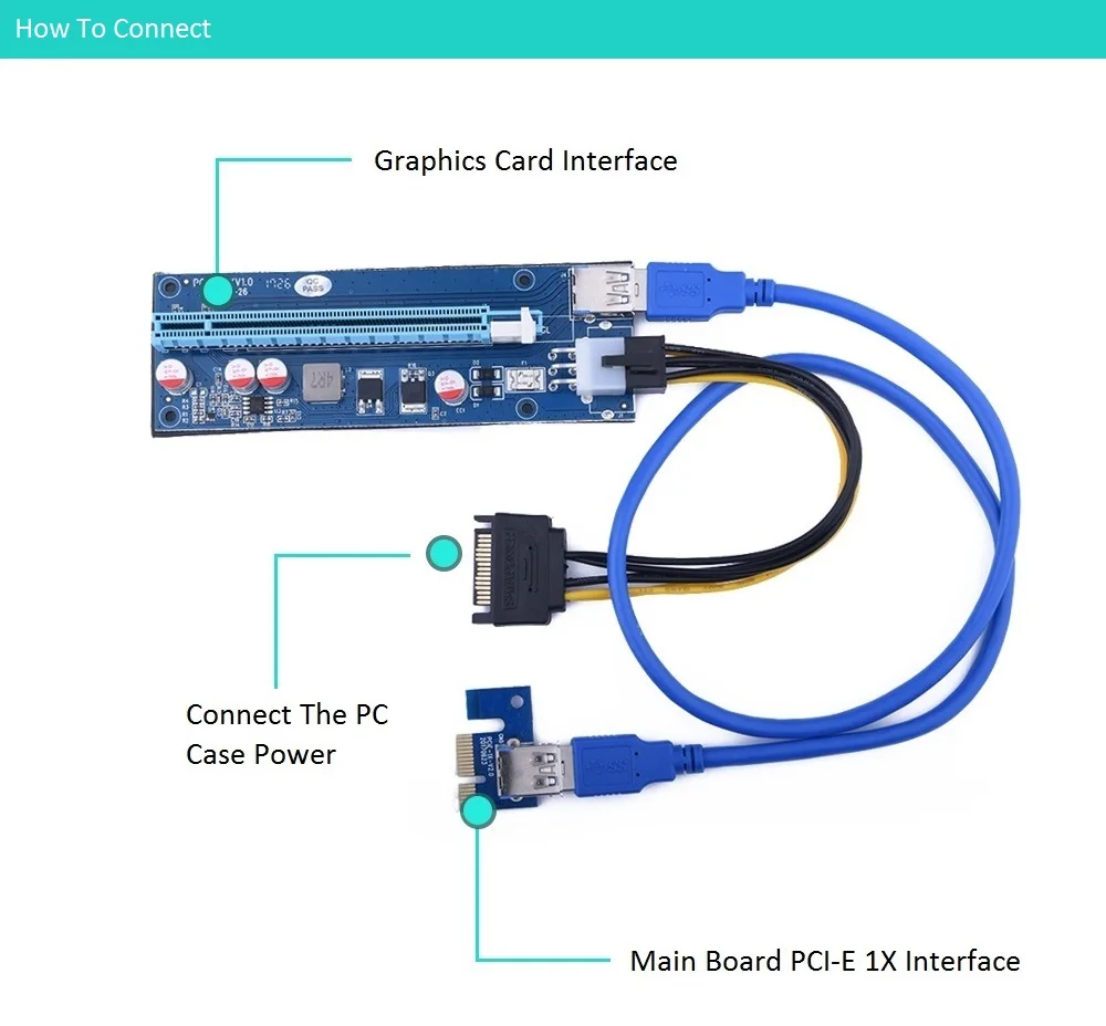 connecteur pci-e