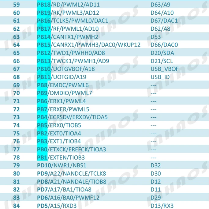 China module arduino Suppliers