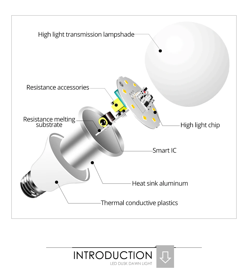 10 Вт 15 Вт ампула светодиодный E27 B22 Фоточувствительный лампы заката до рассвета светодиодные лампы 85-265 V умный светодиодный свет