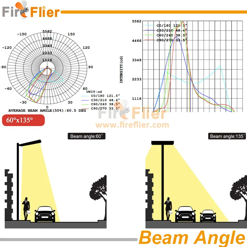 photocell sensor led street light beam angle