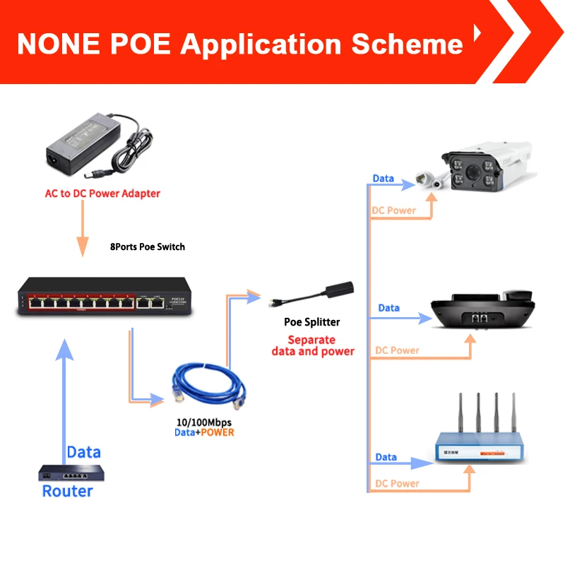 48V сетевой коммутатор Ethernet 10/100 Мбит/с 8 Порты POE Инжектор POE Мощность адаптер для IP камера Беспроводной AP горно-шахтного оборудования