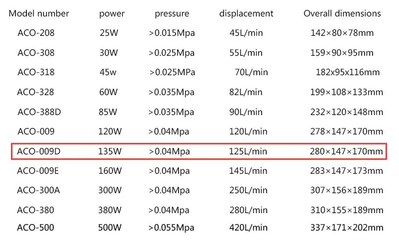 Parameter 135W air compressor