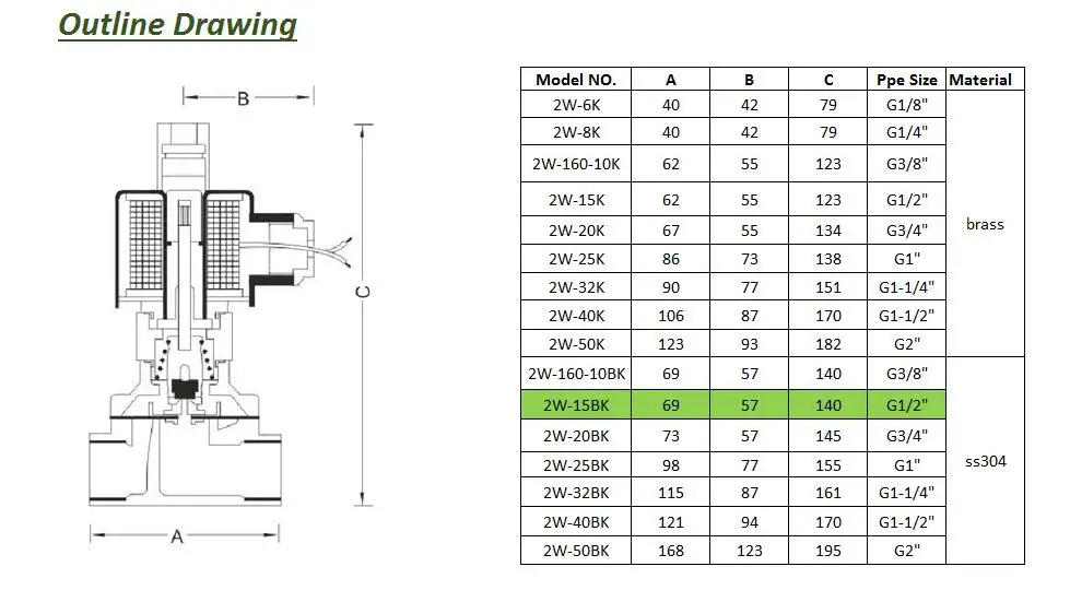 normally open solenoid valve 1