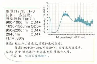 Инфракрасные лазерные защитные очки T8S8 980nm 1064nm 2500nm CE OD + 4|ods| |