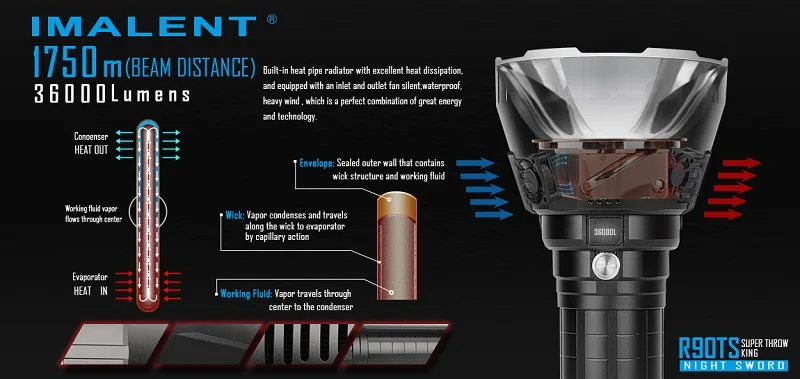 IMALENT R90TS большой светильник-вспышка высокой мощности Светодиодный CREE XHP70 36000 люменов длинный светильник-вспышка 21700 батарея интеллектуальная зарядка