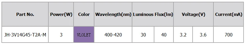 JH-3V14G45-T2A-M-400