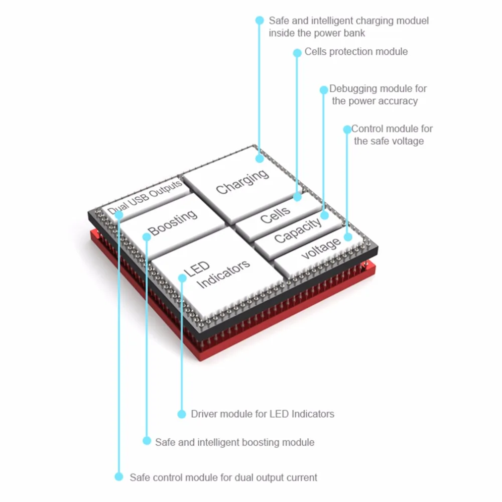 Original PINENG PN951 Quick Charge Power Bank 10000mAh Dual USB Battery Bank Bateria Externa Charger for Samsung HUAWEI Tablets