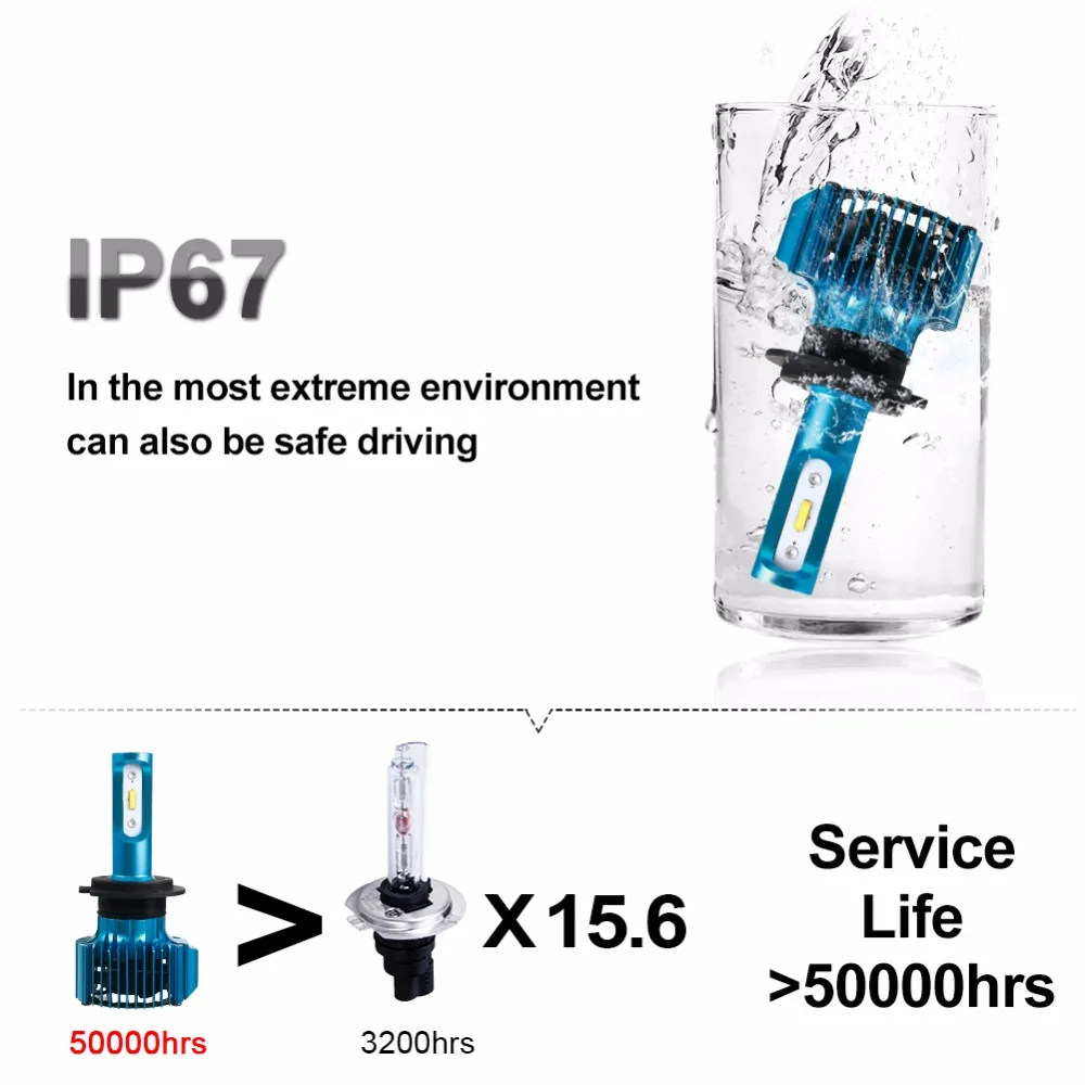 AcooSun h7 h4 светодиодный флип чипы передние фары H1 9005 9006 автомобиля фар комбо 72W для