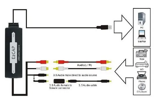 Новинка года USB аудио устройства захвата, преобразовать любую рабочую поверхность: аналоговый аудио к ПК как mp3/wma для windows, mac OS, linux