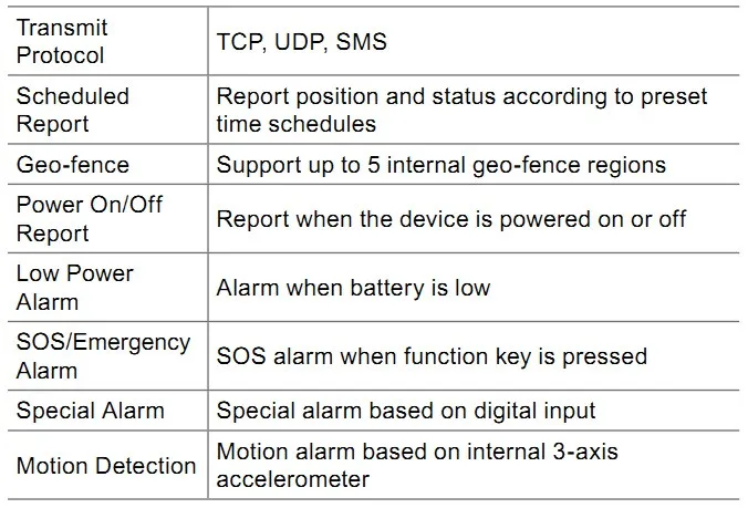 gps location tracker Car GPS Tracker Vehicle Tracking Device Real Time Tracker Queclink GL300 Mini GSM Locator 200 Days Standby Time Multiple GNSS vehicle tracker