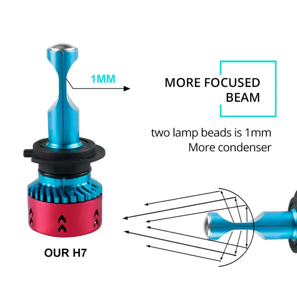 Avacom H4 LED H7 H11 H8 HB4 H1 H3 HB3 автомобильные лампы для фар машины 70W 16000LM 6500K Hyundai Santa