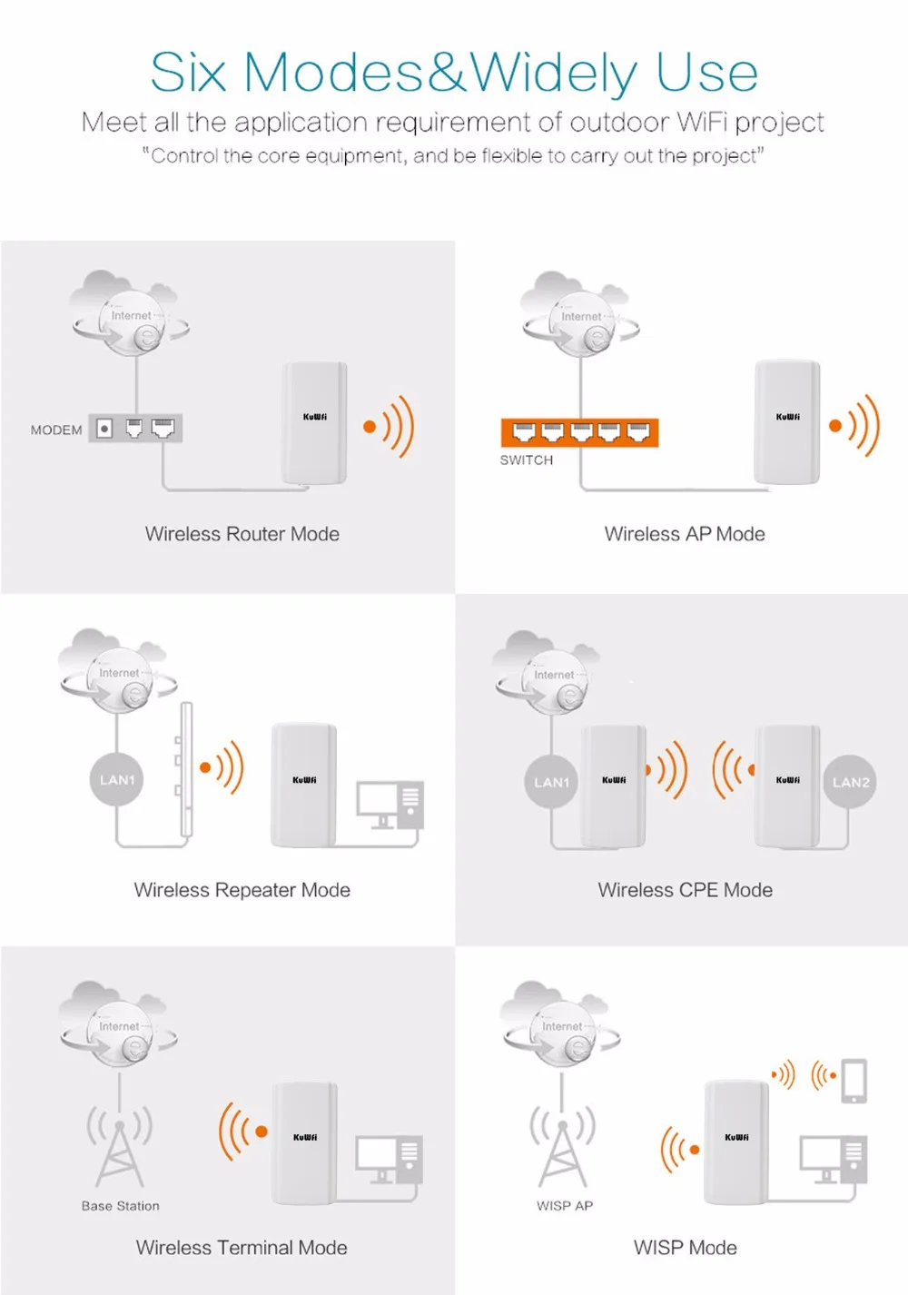 6 modes