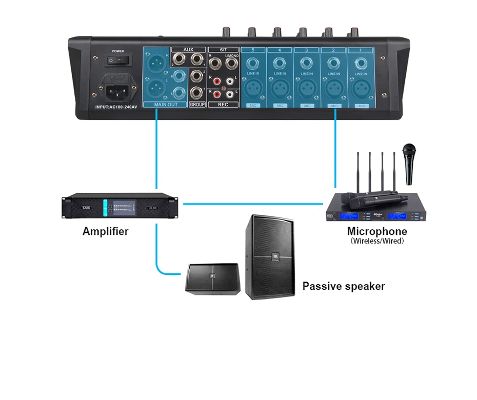 Дебра аудио DX-6 6-ти канальный аудио dj микшер контроллер звуковая карта с 24 DSP эффект, включающим в себя гарнитуру блютус и флеш-накопитель USB XLR Jack Aux Вход