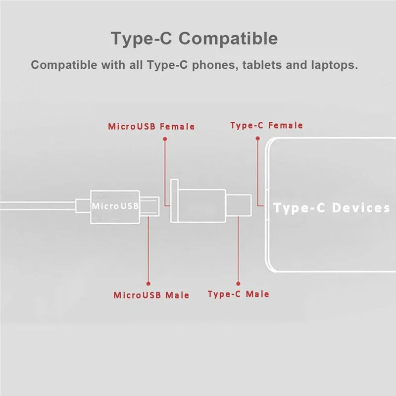 Type C OTG адаптер папа к Micro USB Женский конвертер USB C type-C зарядный кабель синхронизации данных для samsung Galaxy LG USB-C телефон