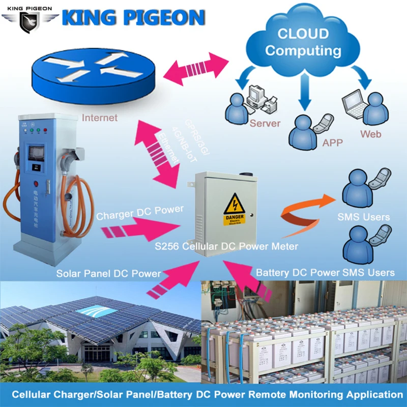 GSM 4G LTE Power Monitoring Control System for Diesel AC/DC Power Measuring RTU SMS voice Alert