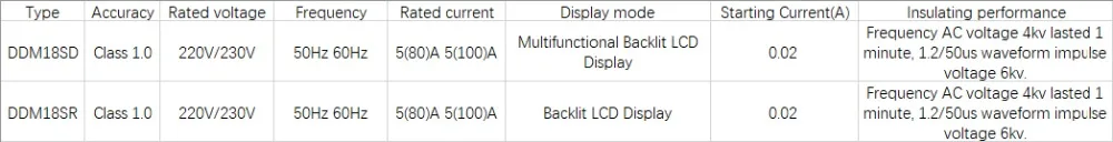 Однофазный двухпроводной ваттметр RS485 MODBUS протокол счетчик энергии ЖК-дисплей с подсветкой измеритель мощности 220 В/230 В din-рейку Ватт метр